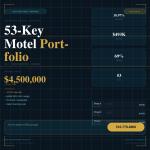 53-Key Daytona Beach Value-Add Motel Portfolio — 10.97% Cap Rate — $493K NOI